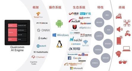 AI并非萬能，但神秘引擎如何讓手機拍照更“會玩兒”？